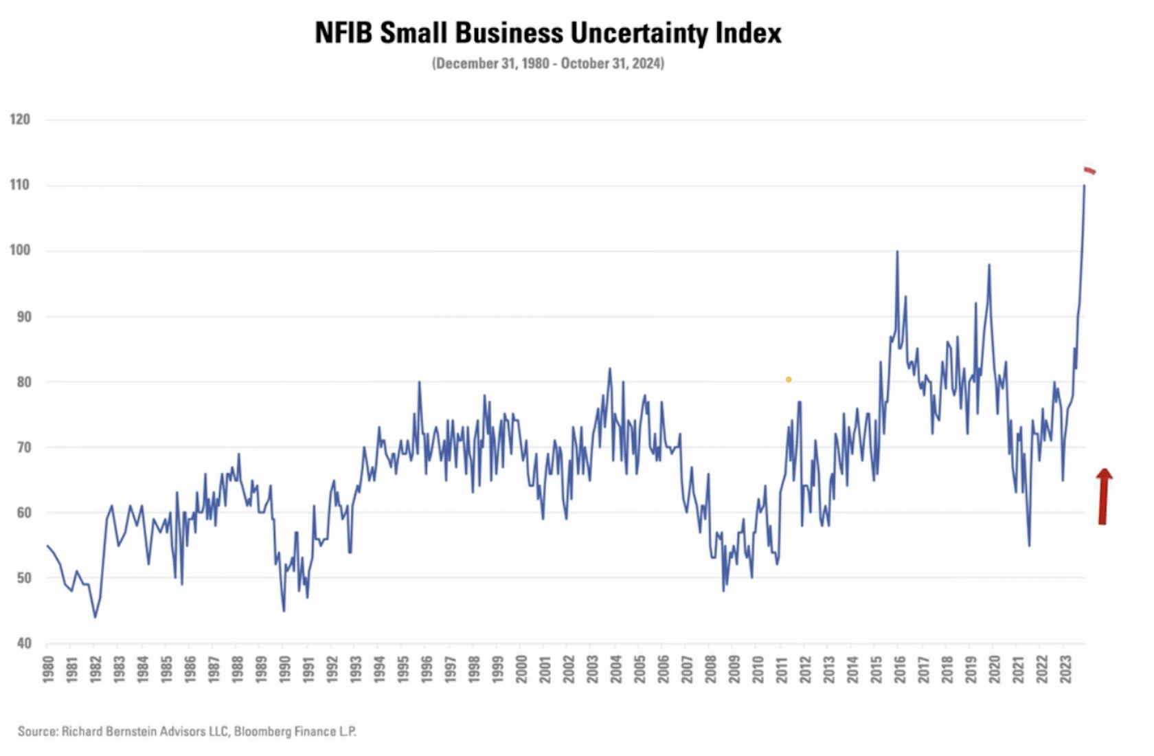 Chart 7.png