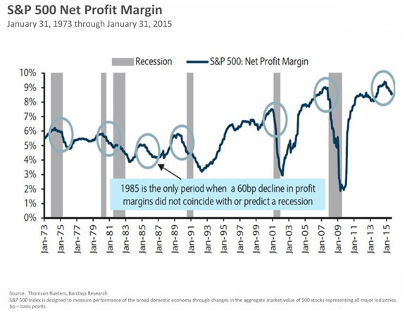 S&P 500 Net Profit Margin.jpg