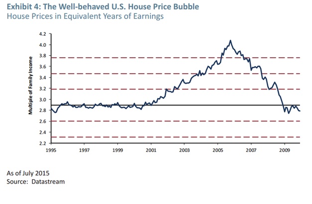 Us house price.jpg